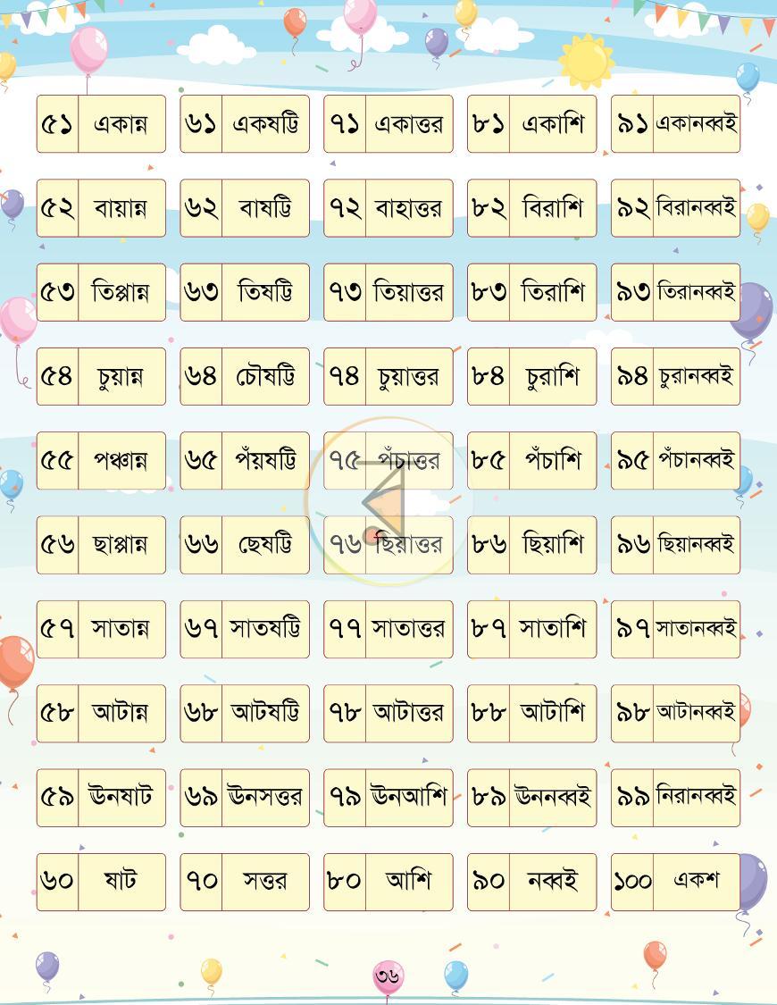 পাতা 17