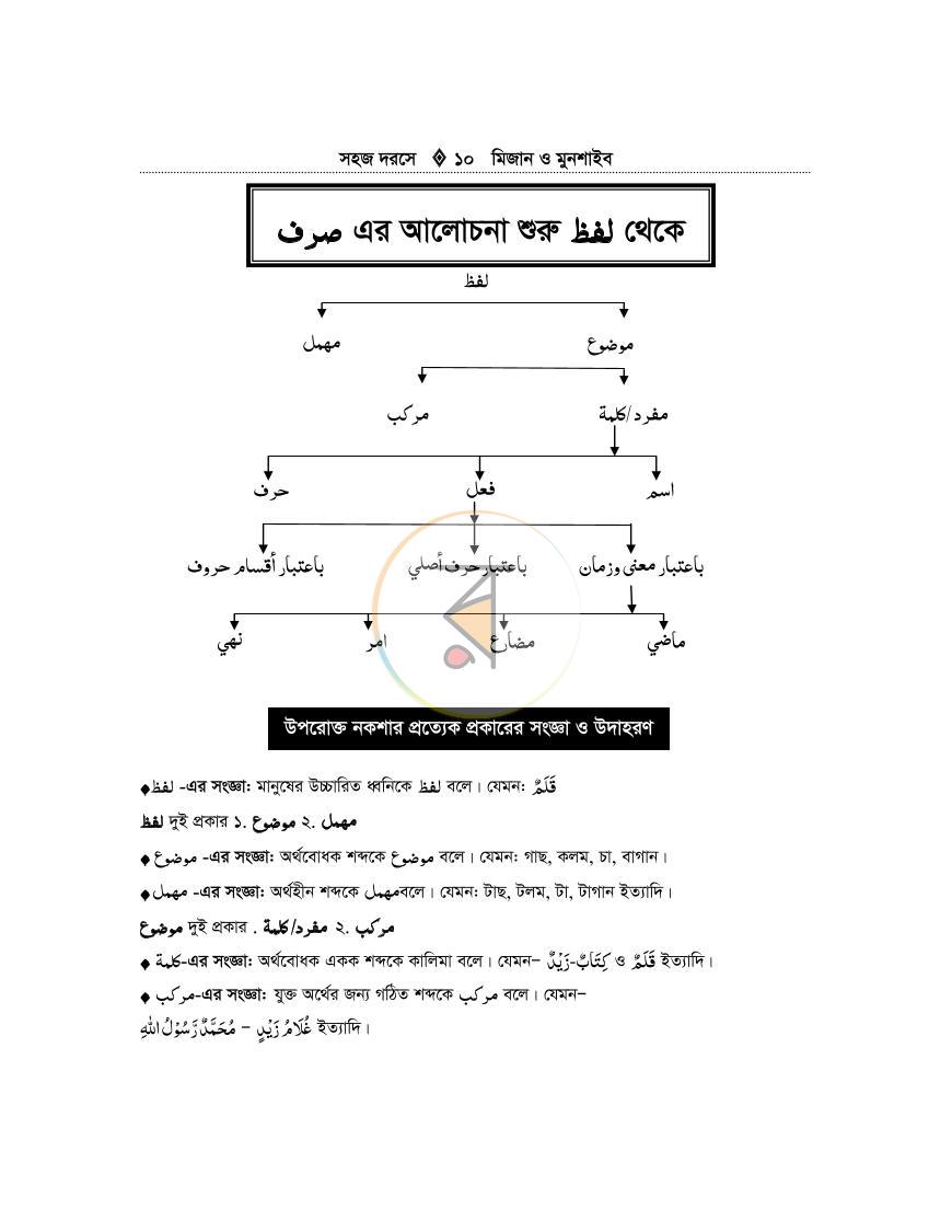 পাতা 9