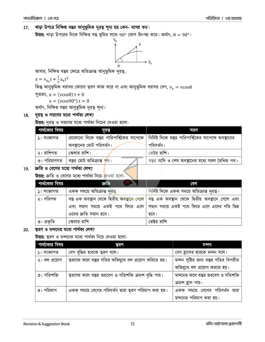 পাতা 32