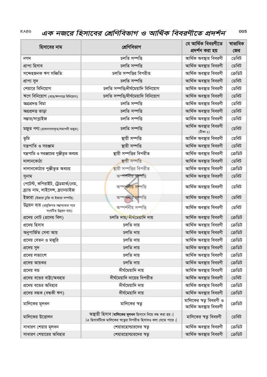 পাতা 10