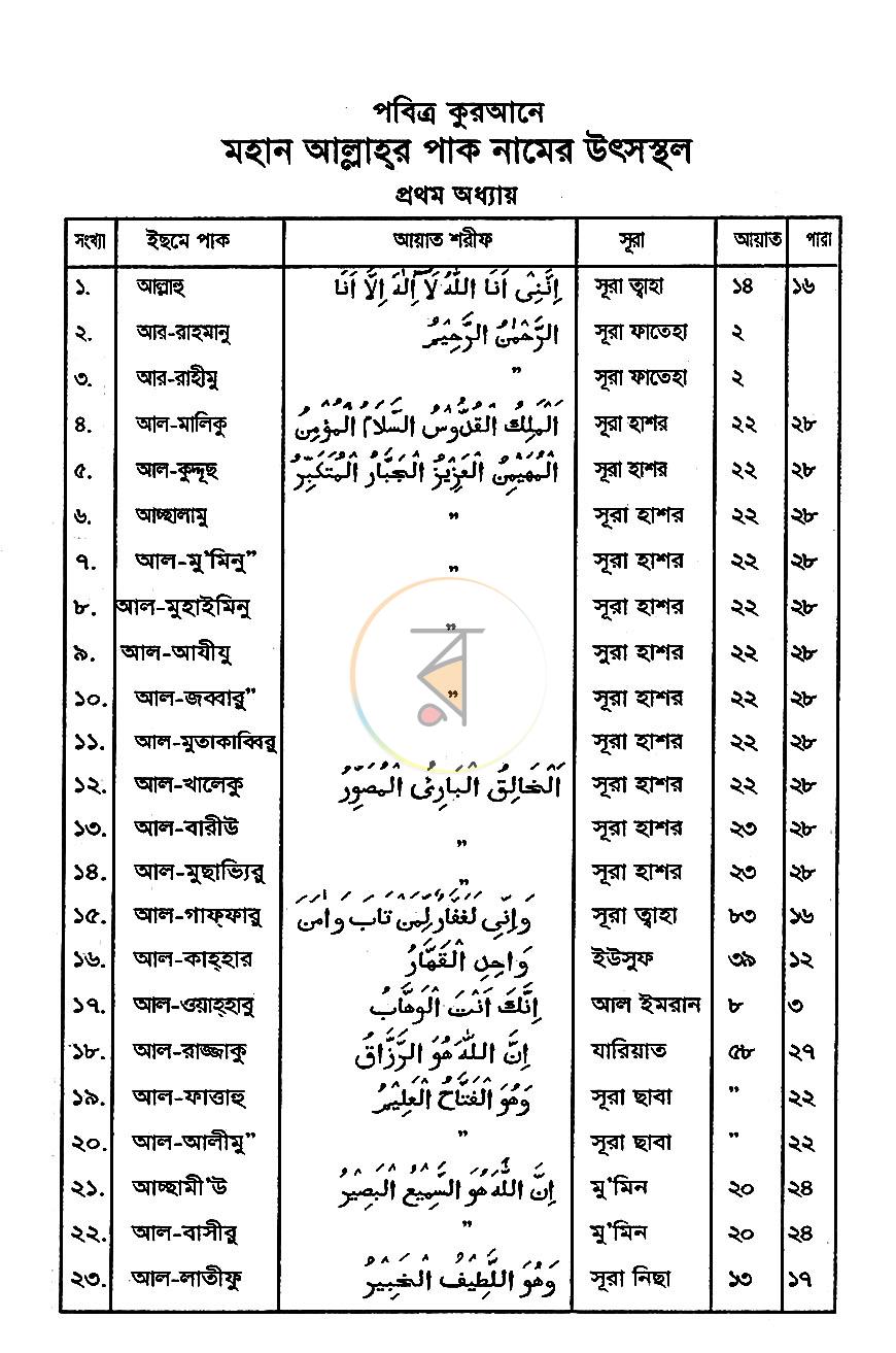 পাতা 9