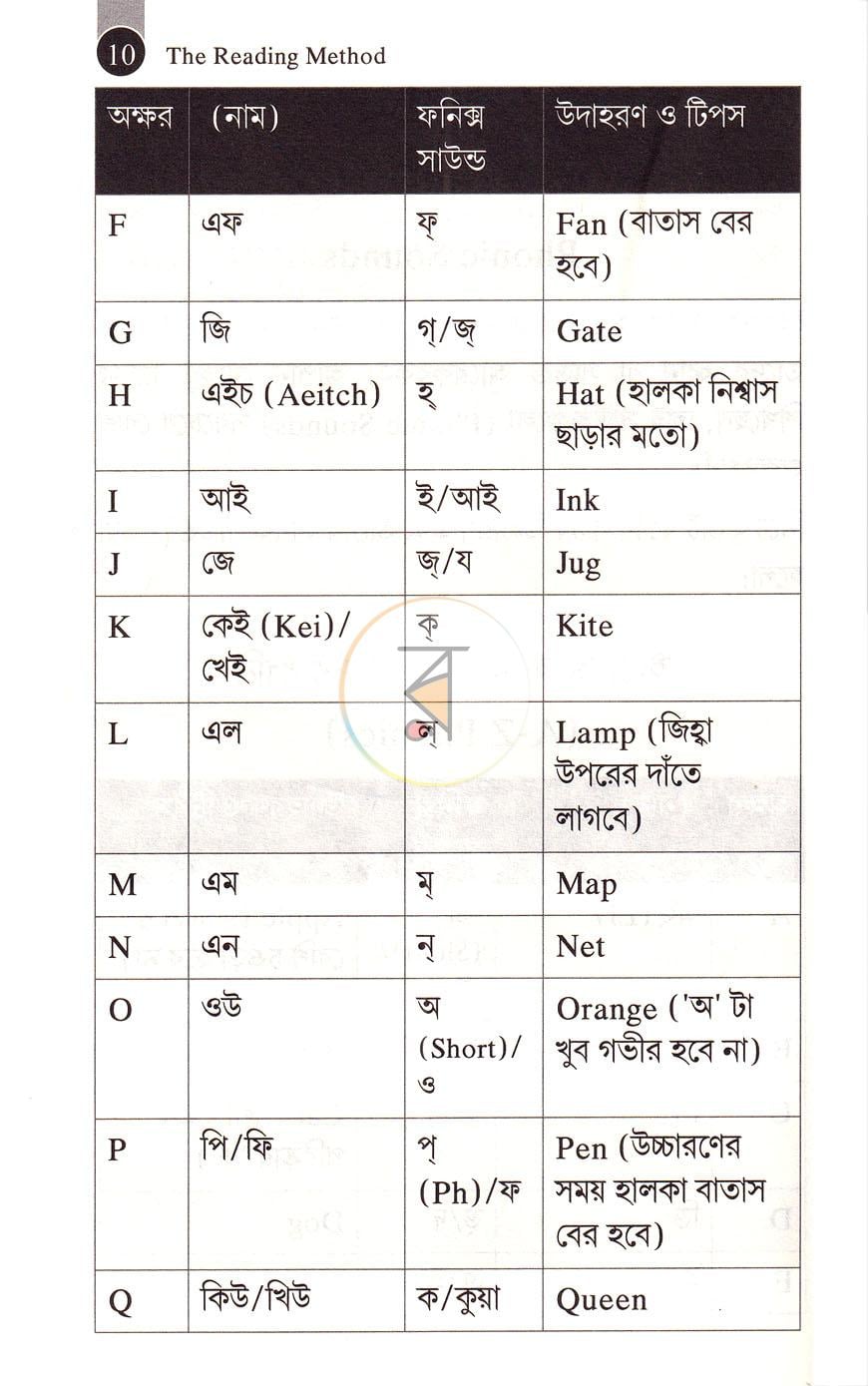 পাতা 8