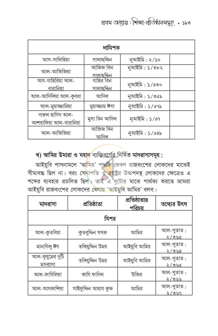 পাতা 33