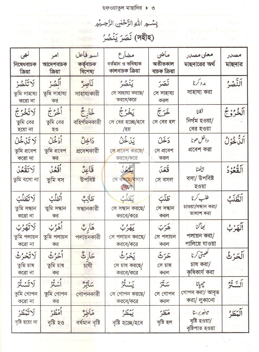পাতা 2