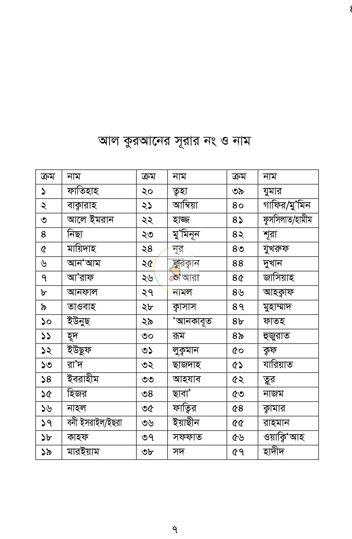 পাতা 3