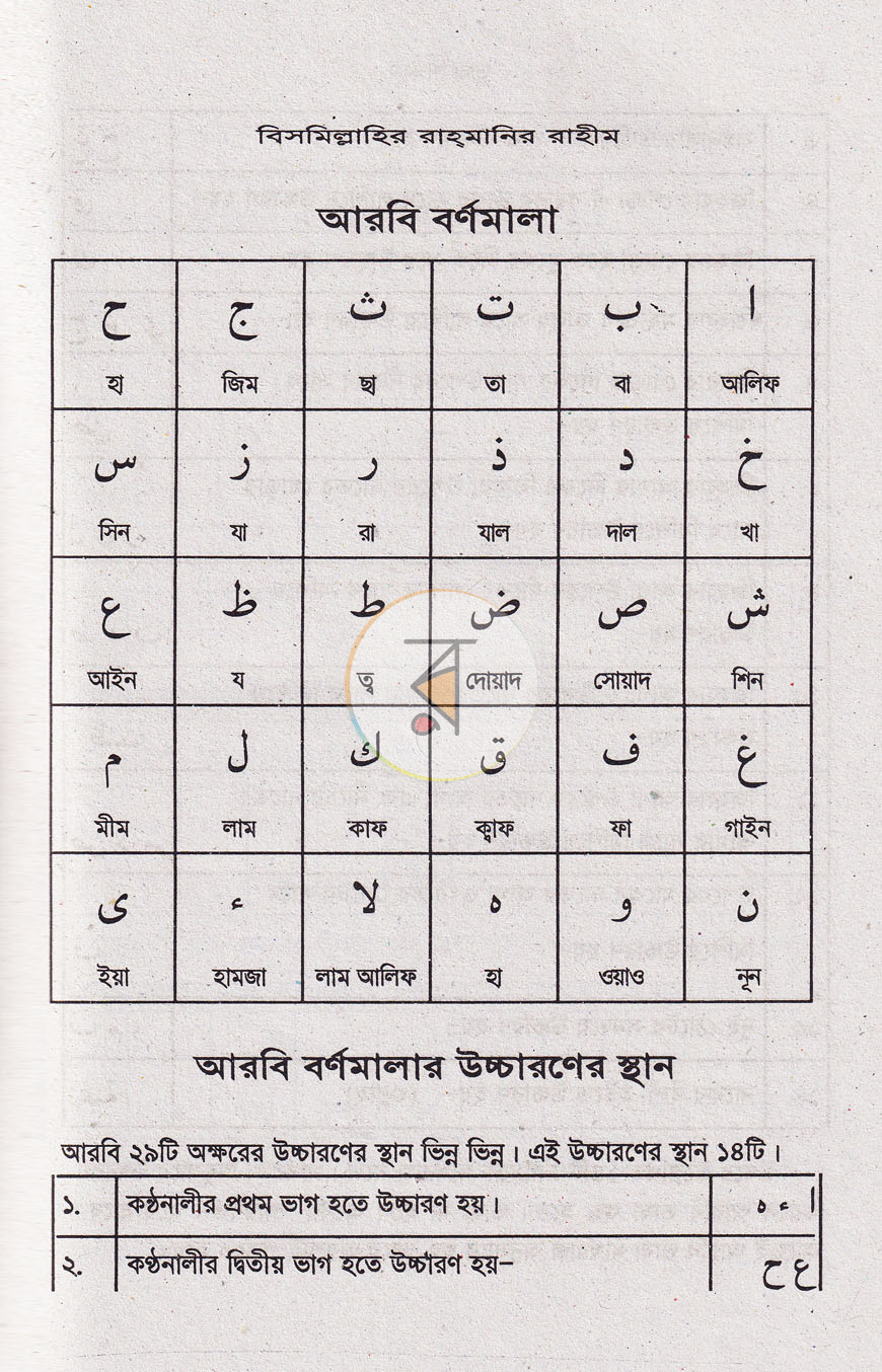 পাতা 4