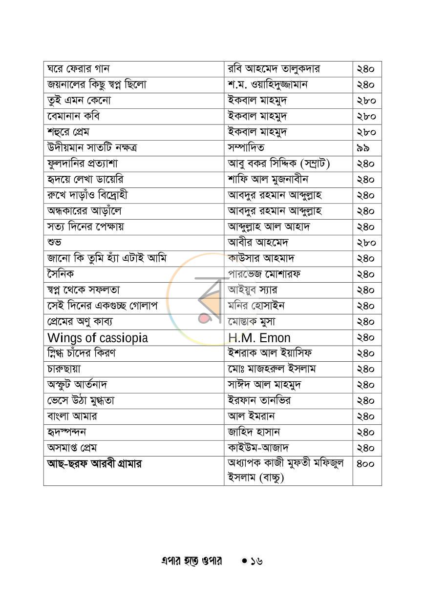 পাতা 15