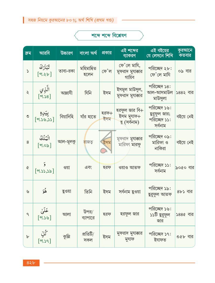 পাতা 46