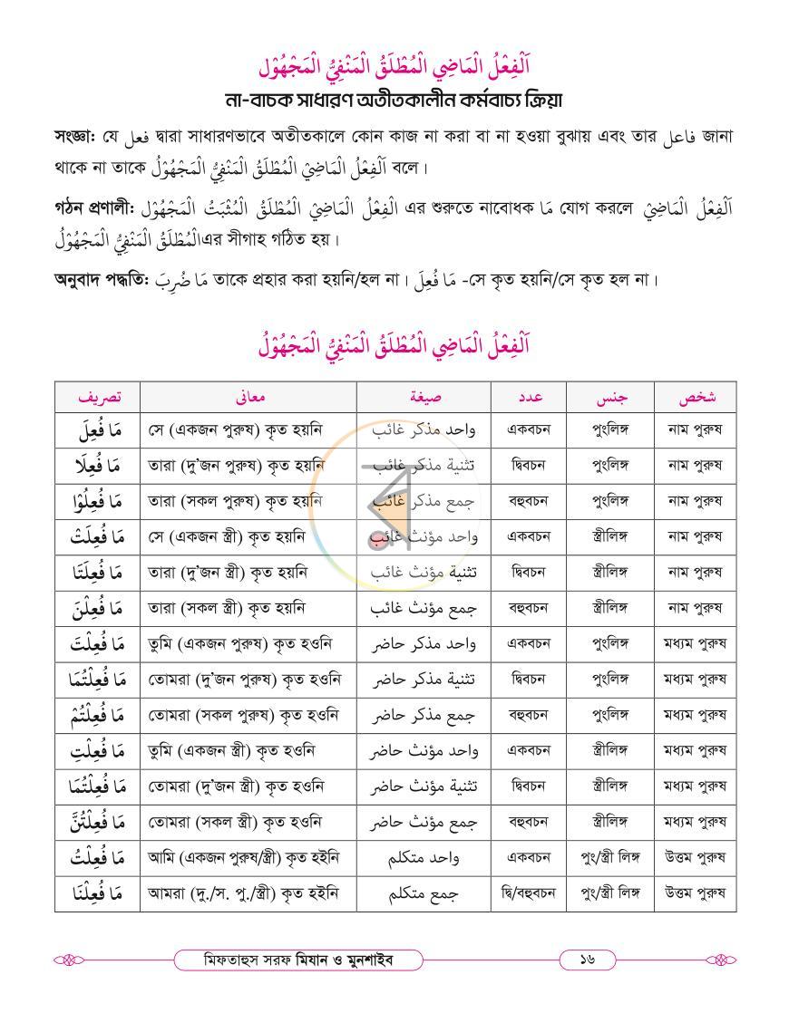 পাতা 15