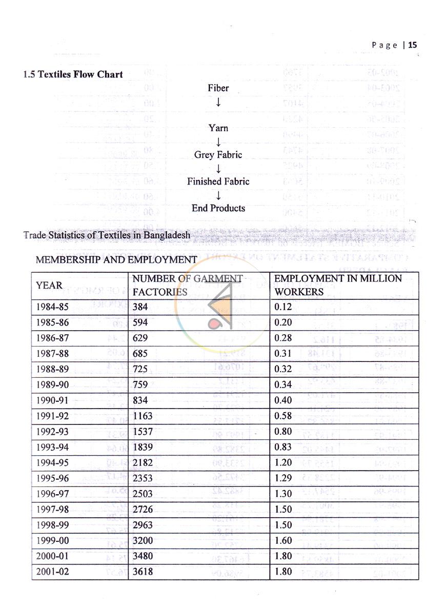 পাতা 15