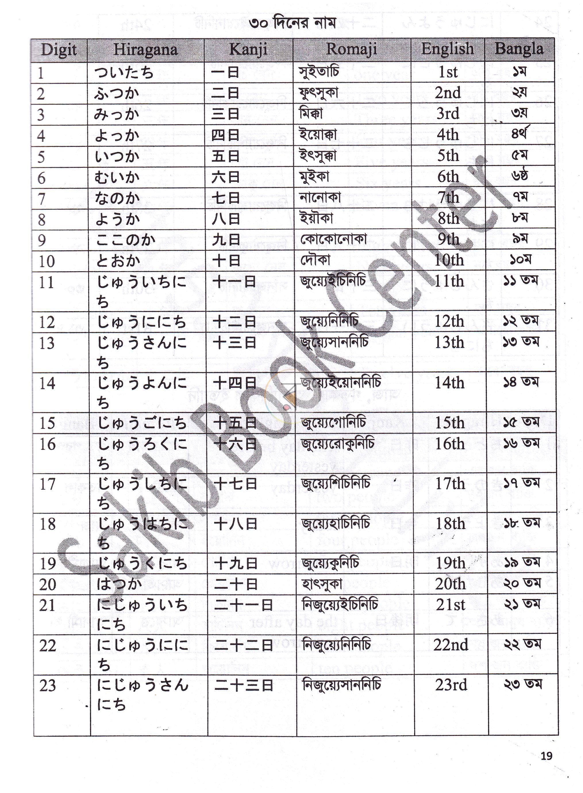 পাতা 8