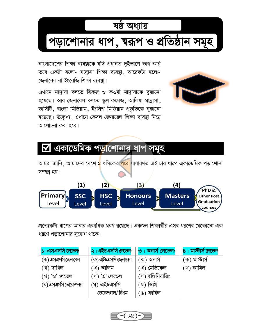 পাতা 10