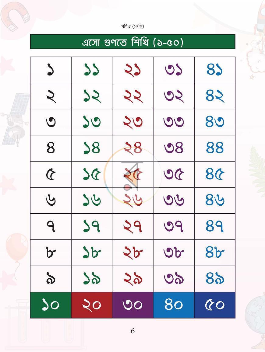 পাতা 5
