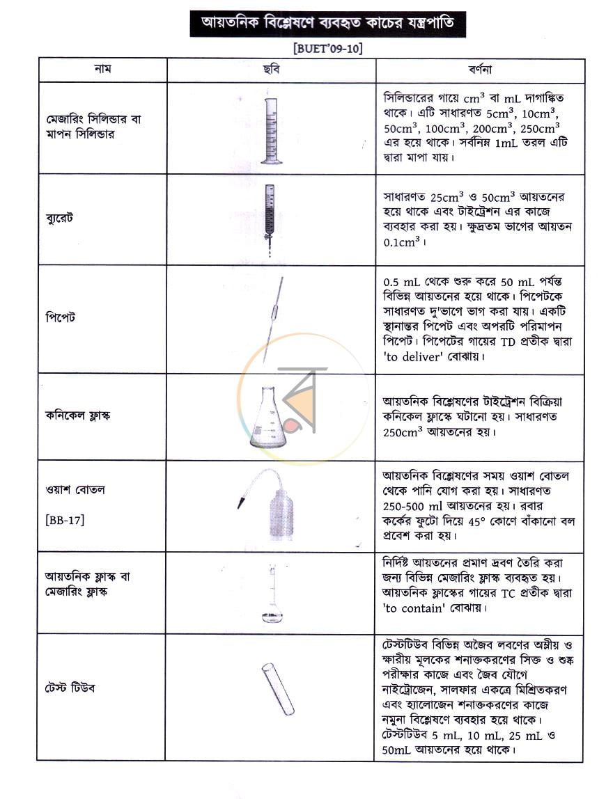 পাতা 11
