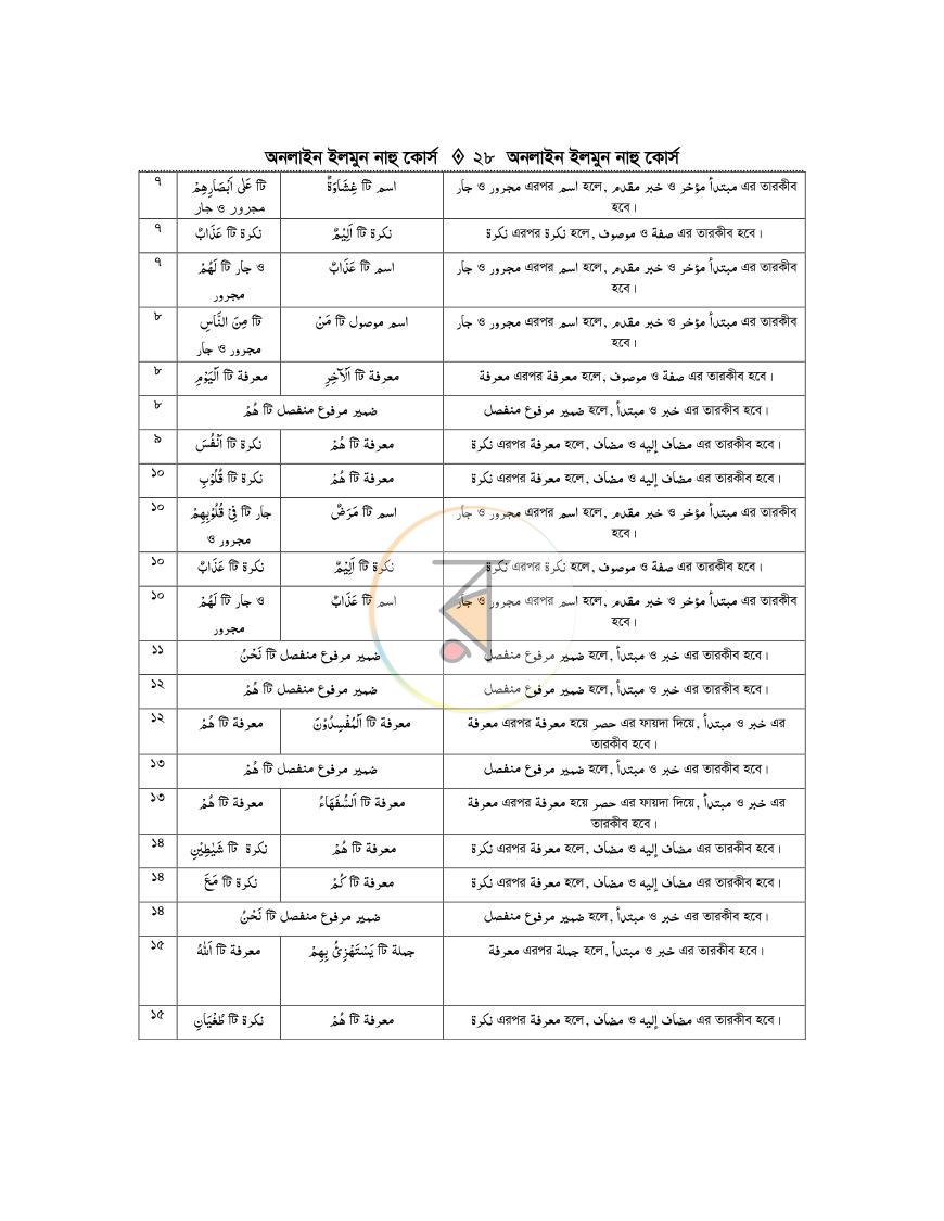 পাতা 27