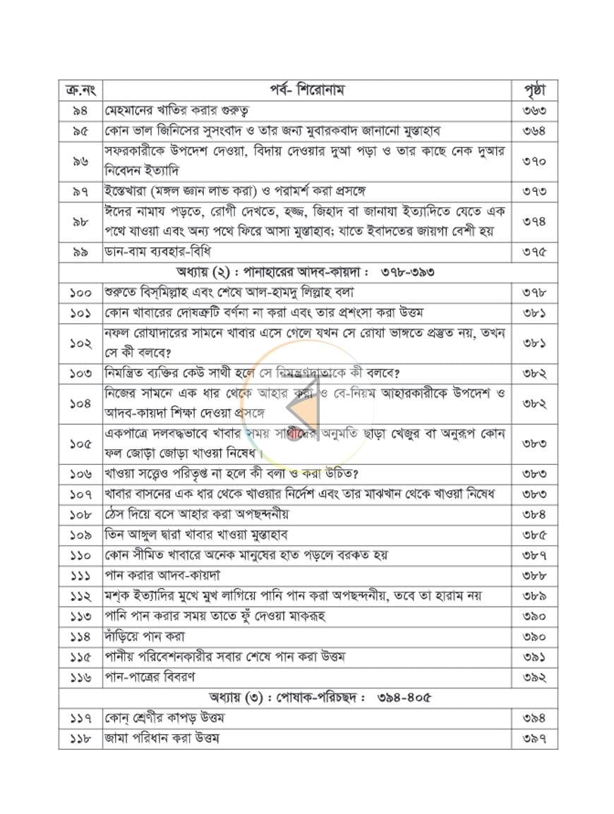 পাতা 12