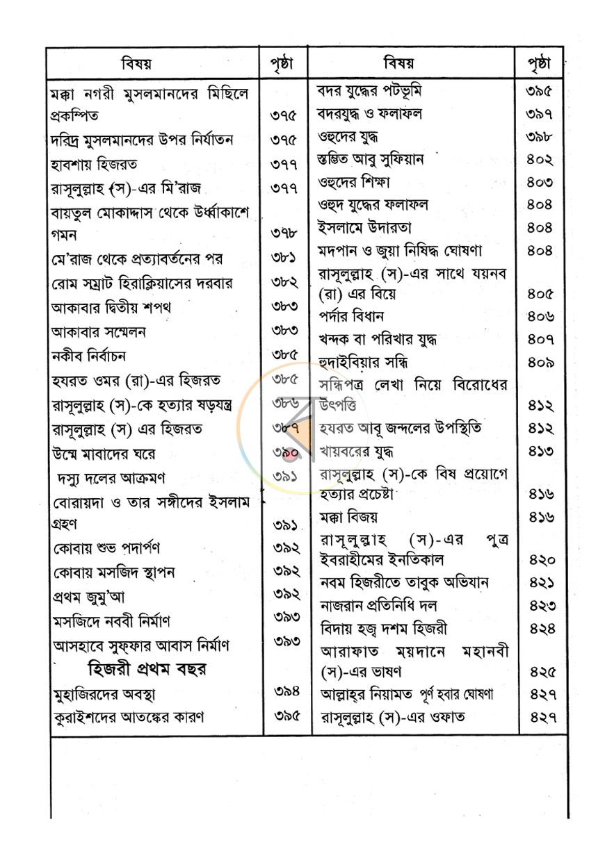 পাতা 6