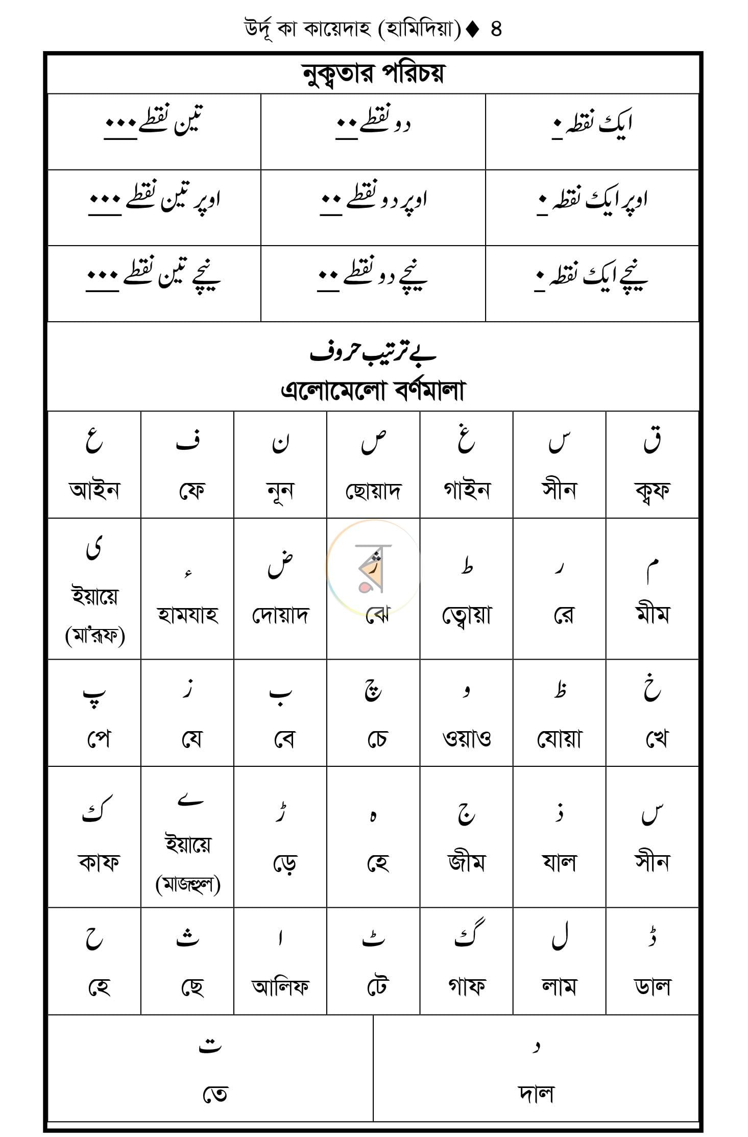 পাতা 2