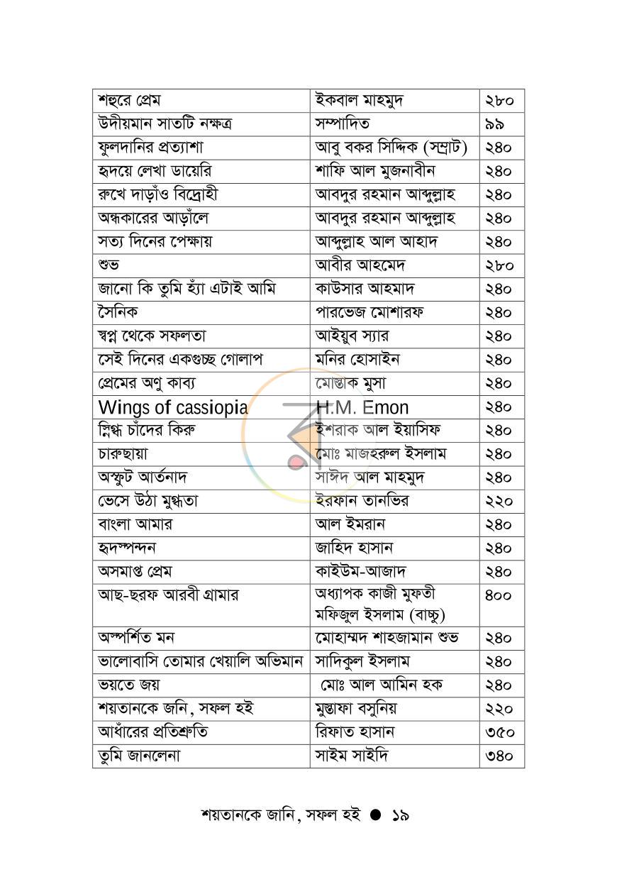 পাতা 19