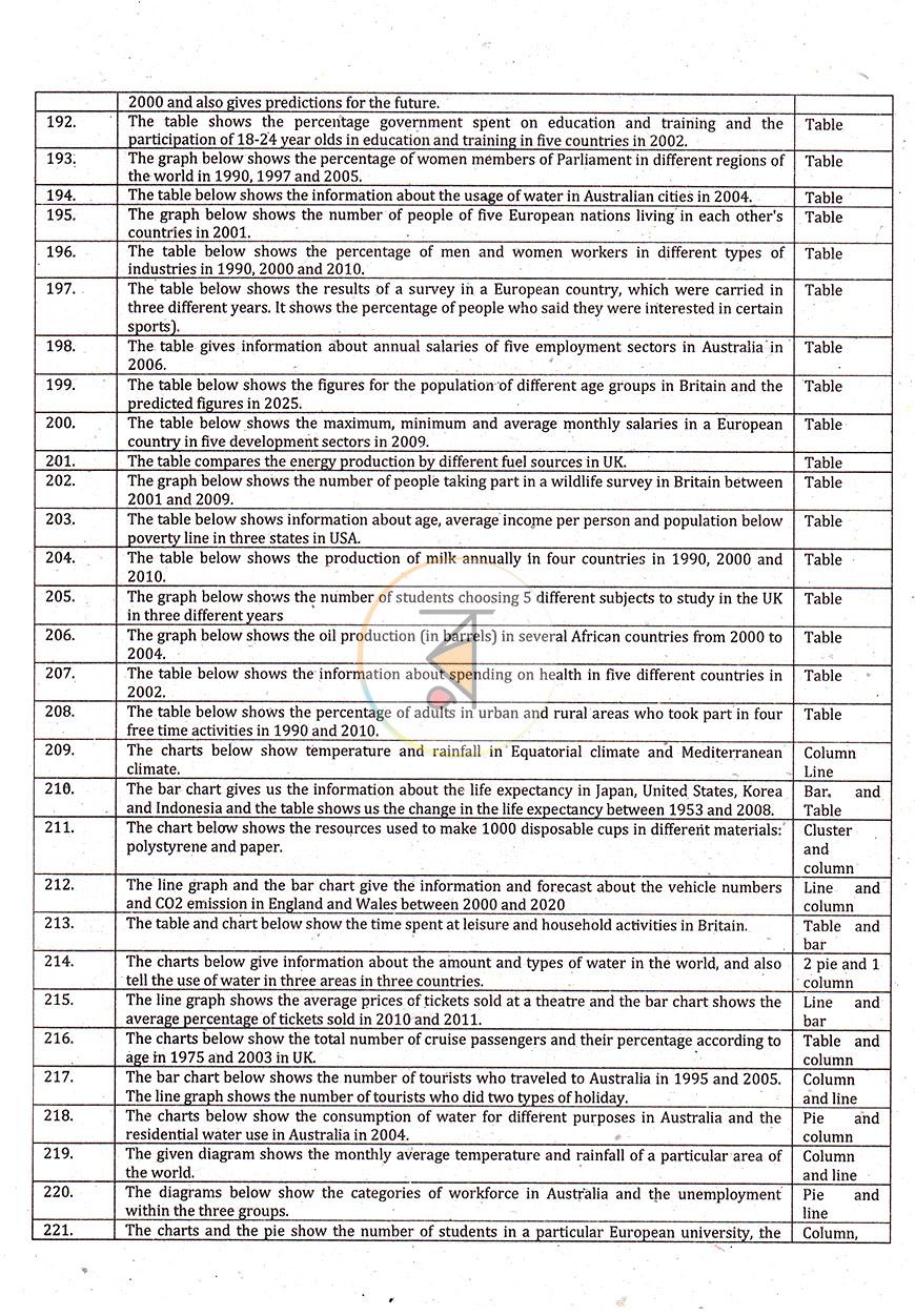 পাতা 15