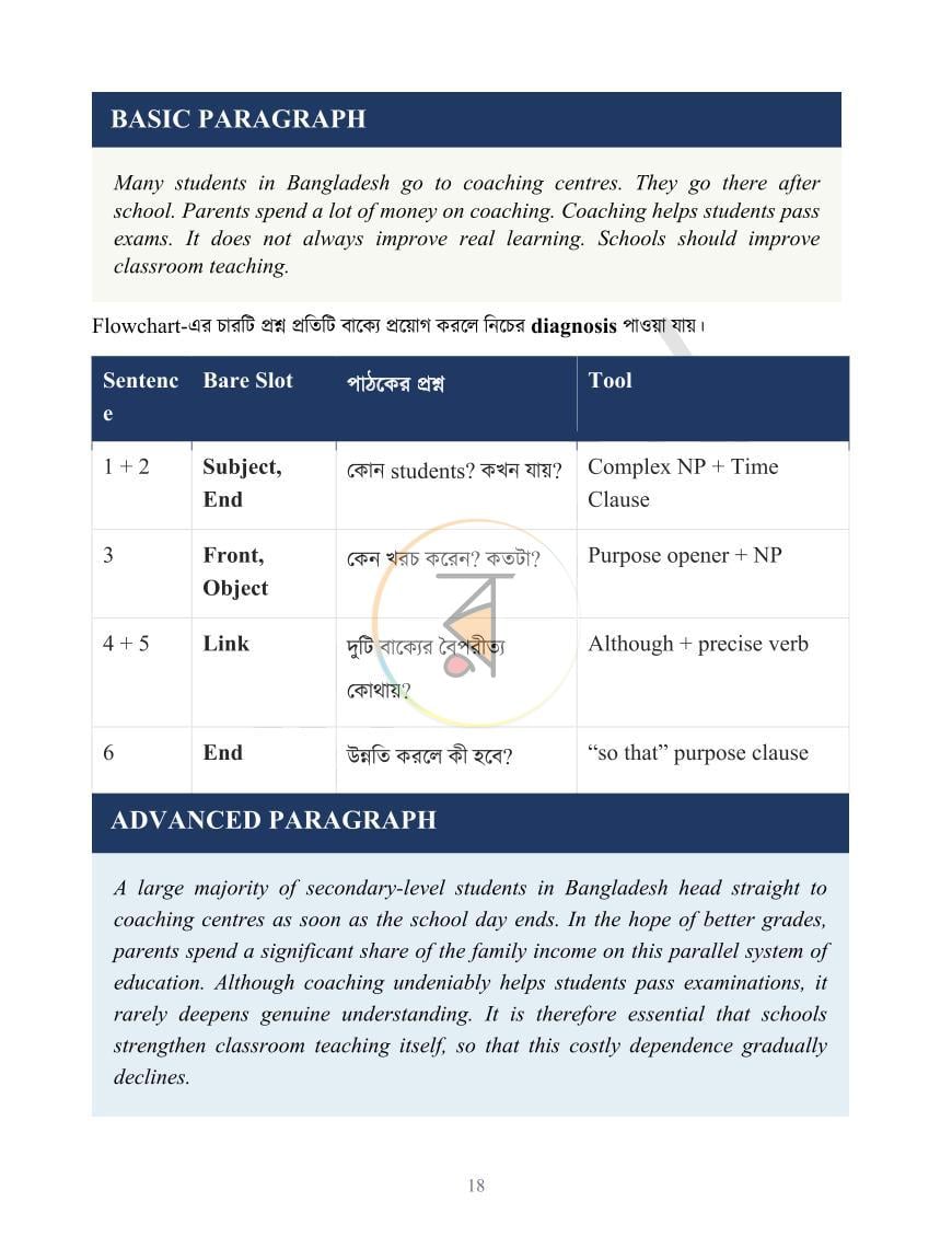 পাতা 28