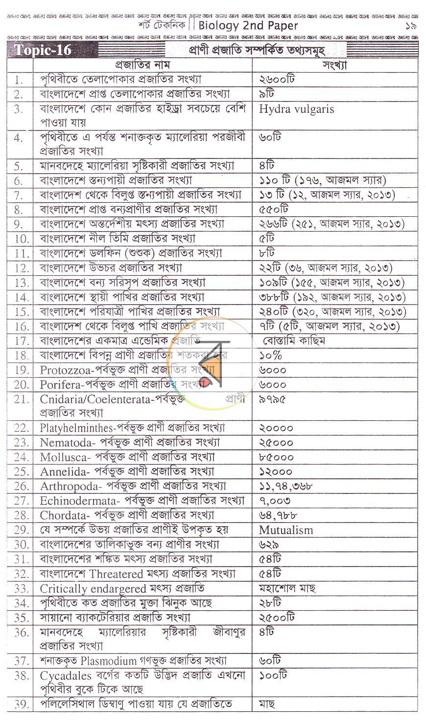 পাতা 11