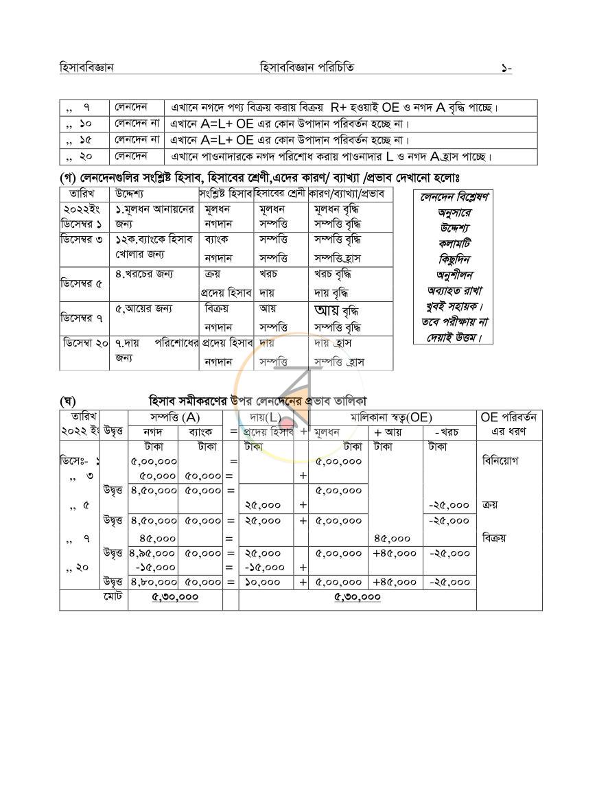 পাতা 16