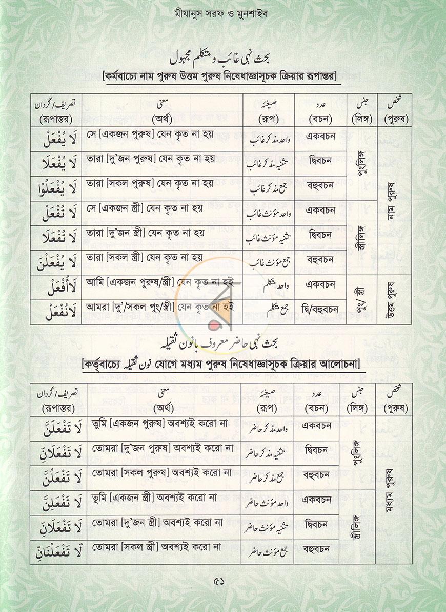 পাতা 10