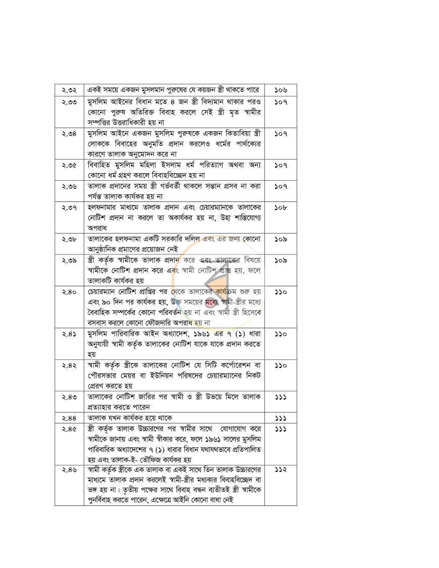 পাতা 12