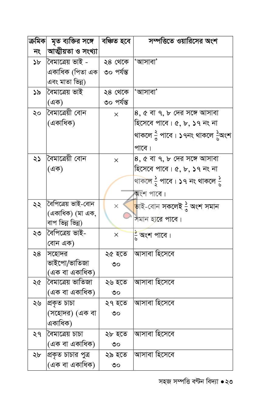 পাতা 23
