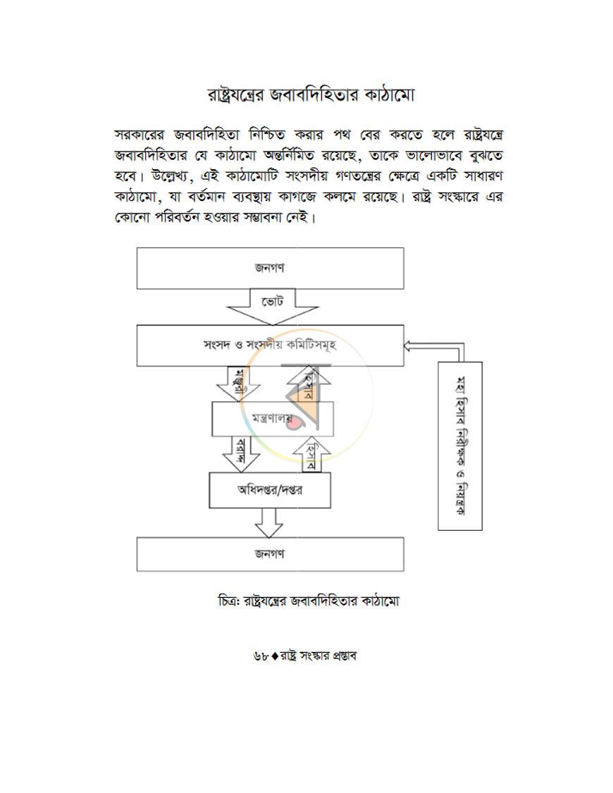 পাতা 15