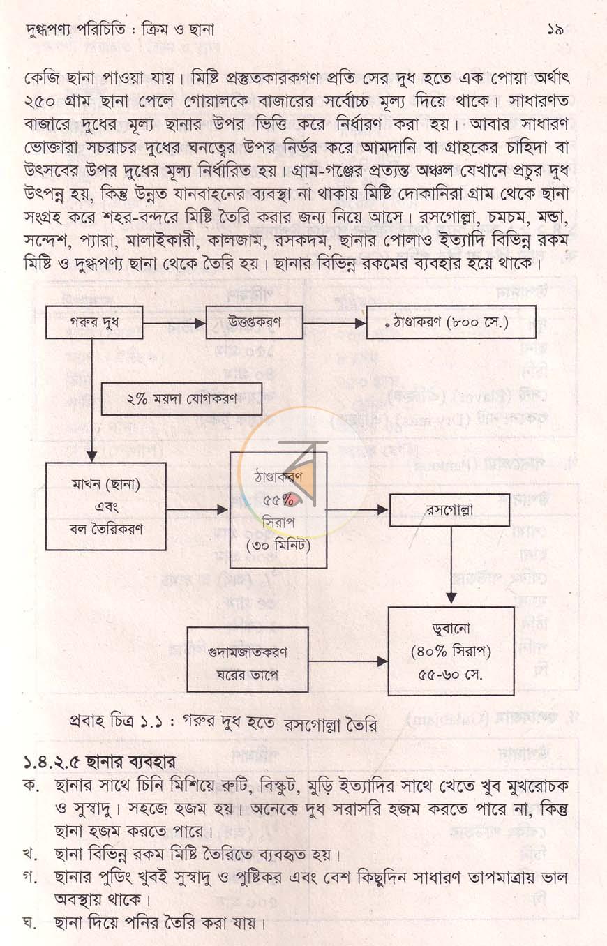 পাতা 15