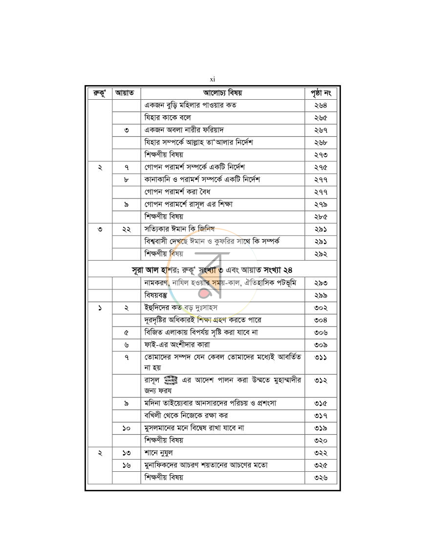পাতা 11