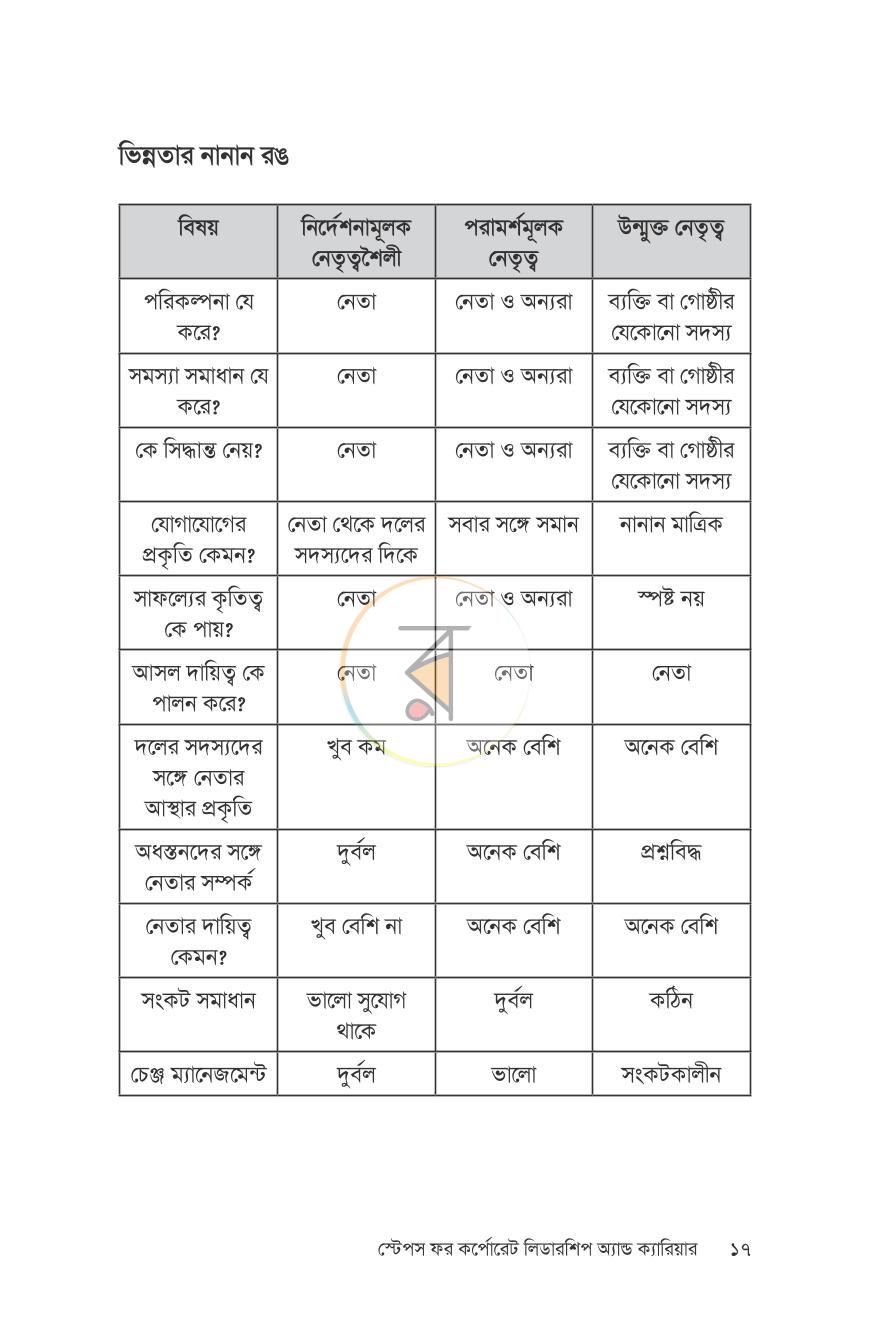 পাতা 15