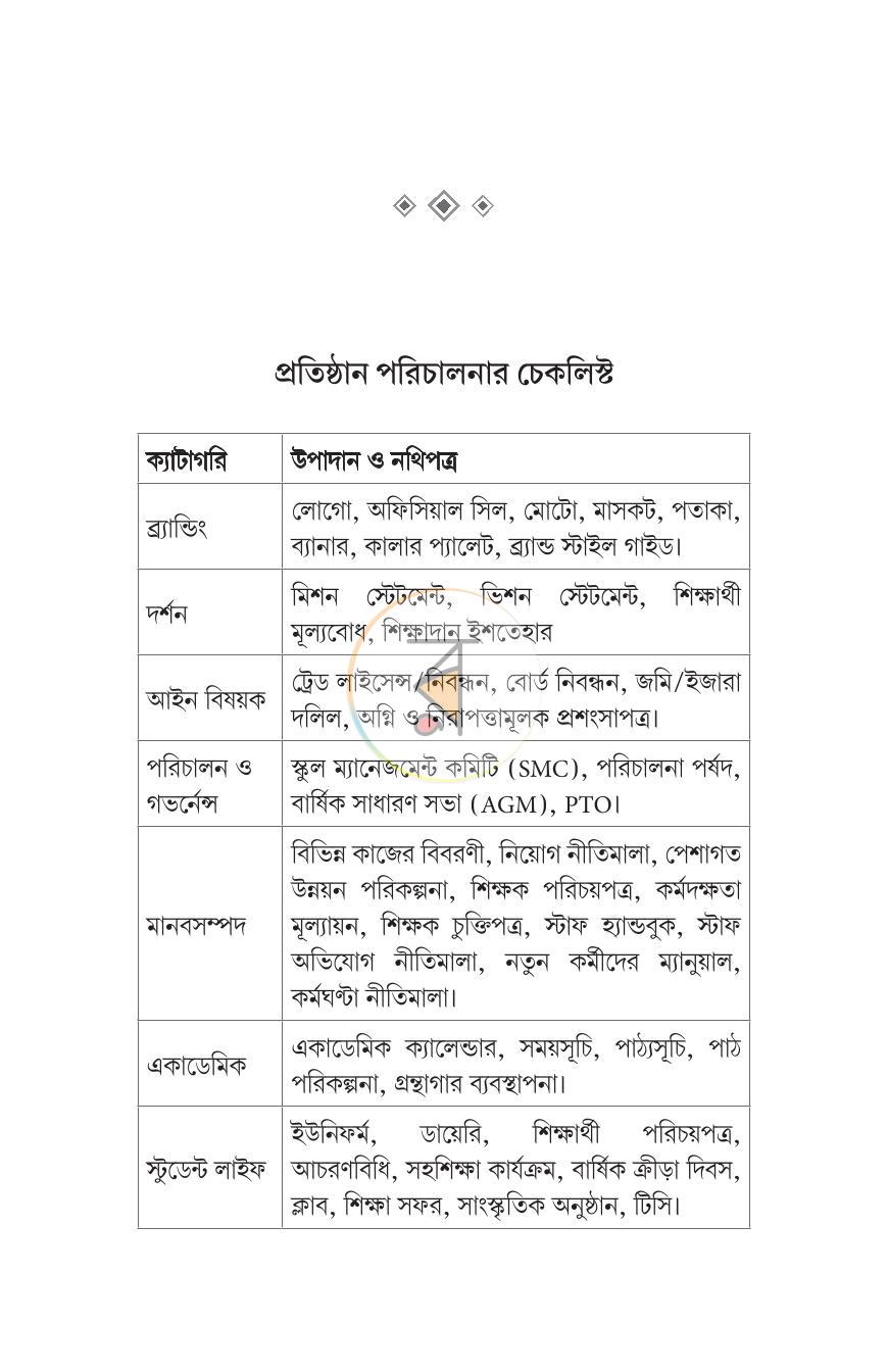পাতা 15