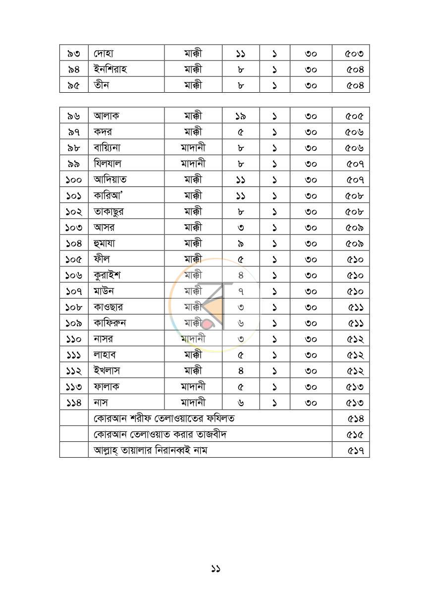 পাতা 11