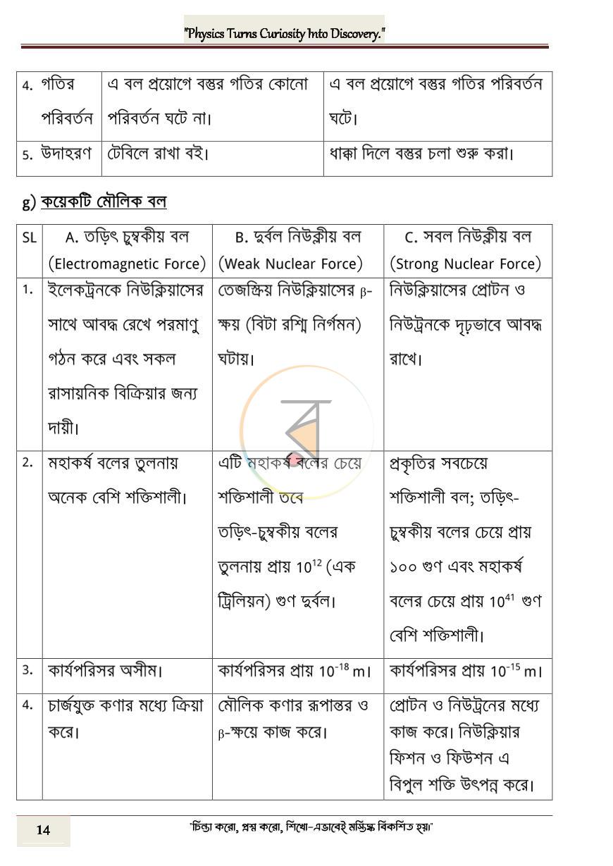 পাতা 14