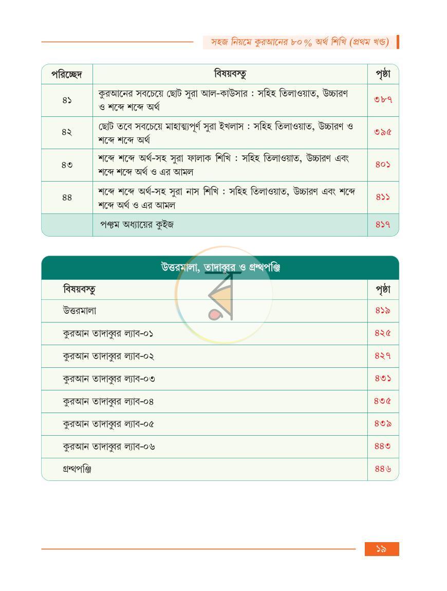 পাতা 12
