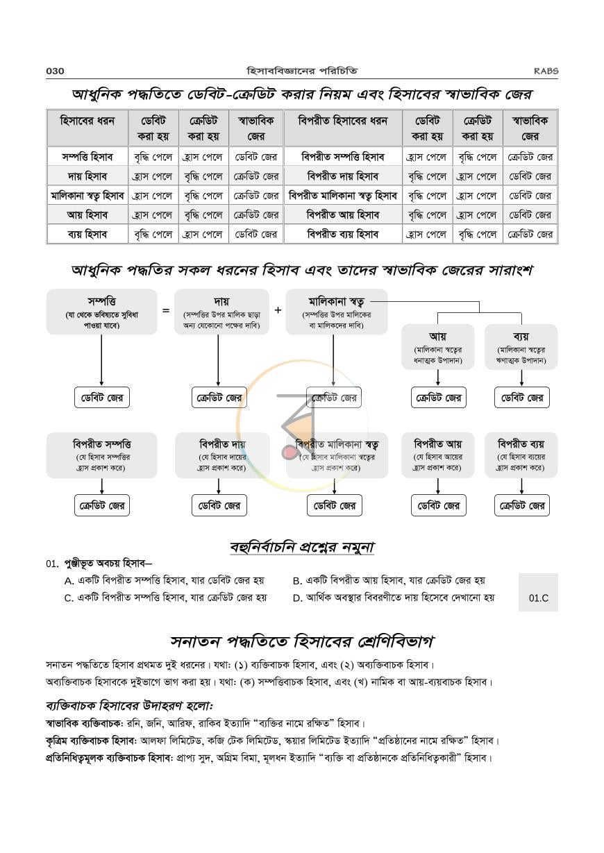 পাতা 28