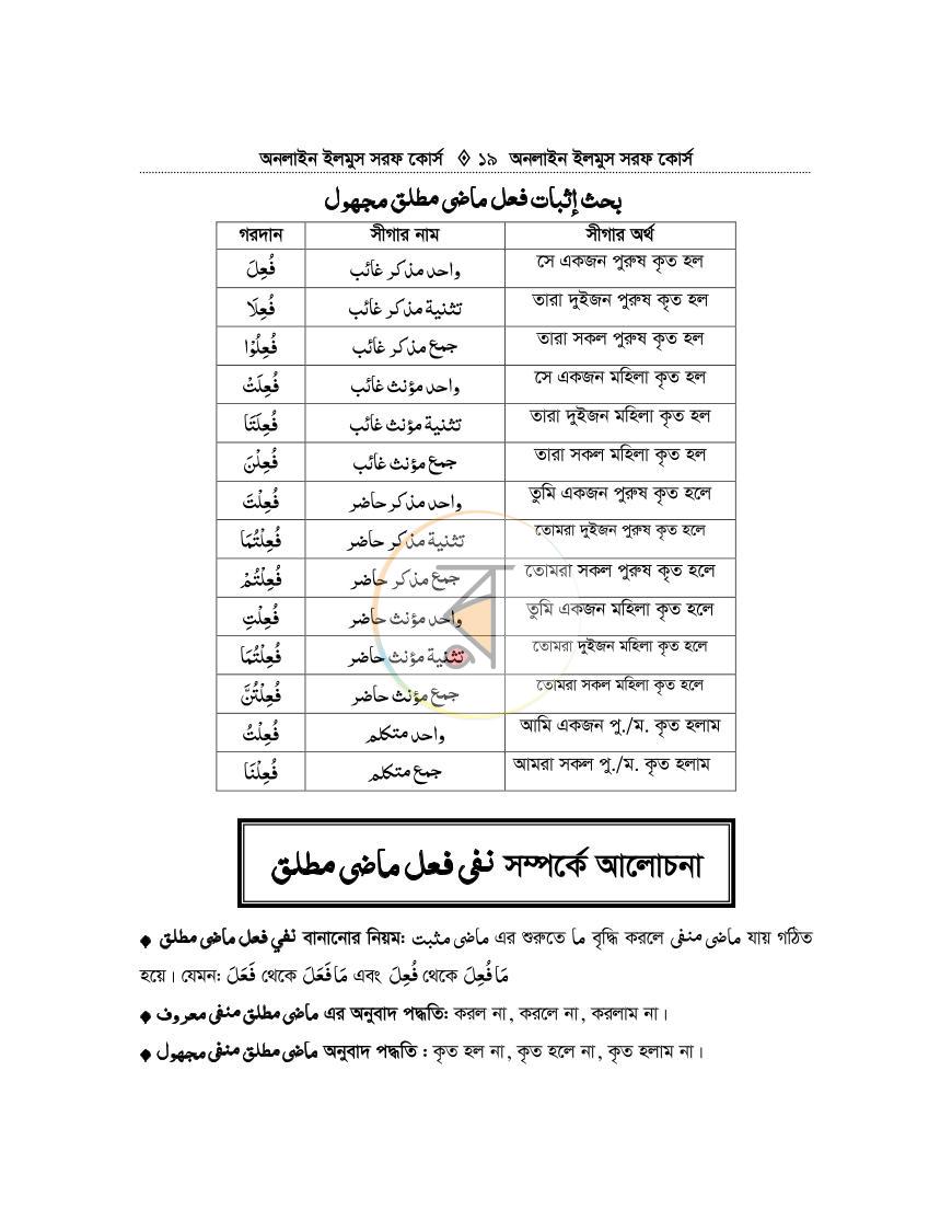 পাতা 18