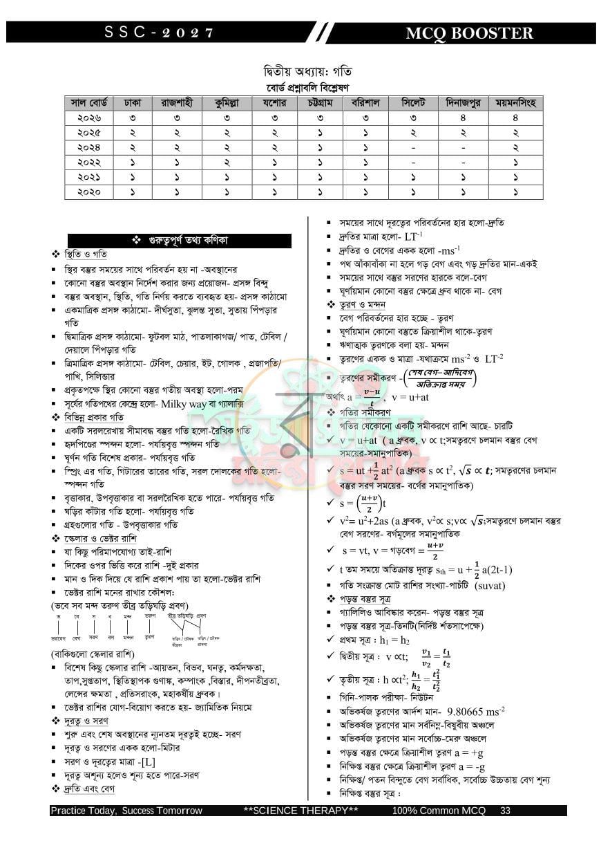 পাতা 33