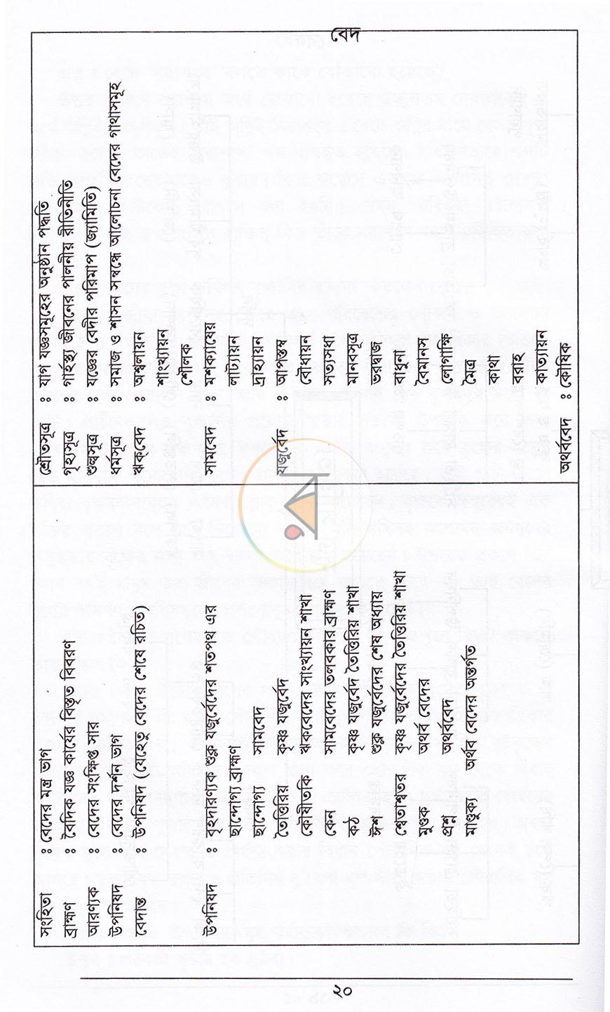 পাতা 15
