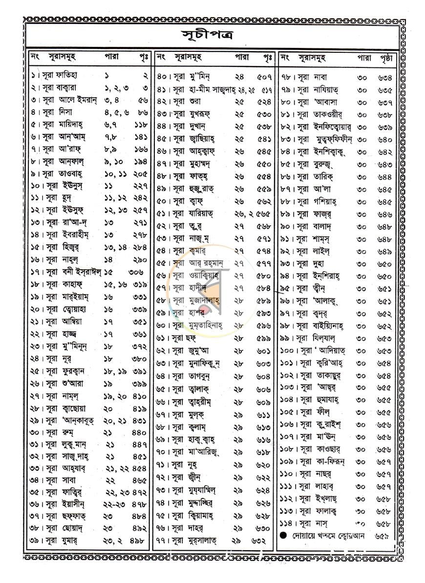 পাতা 6