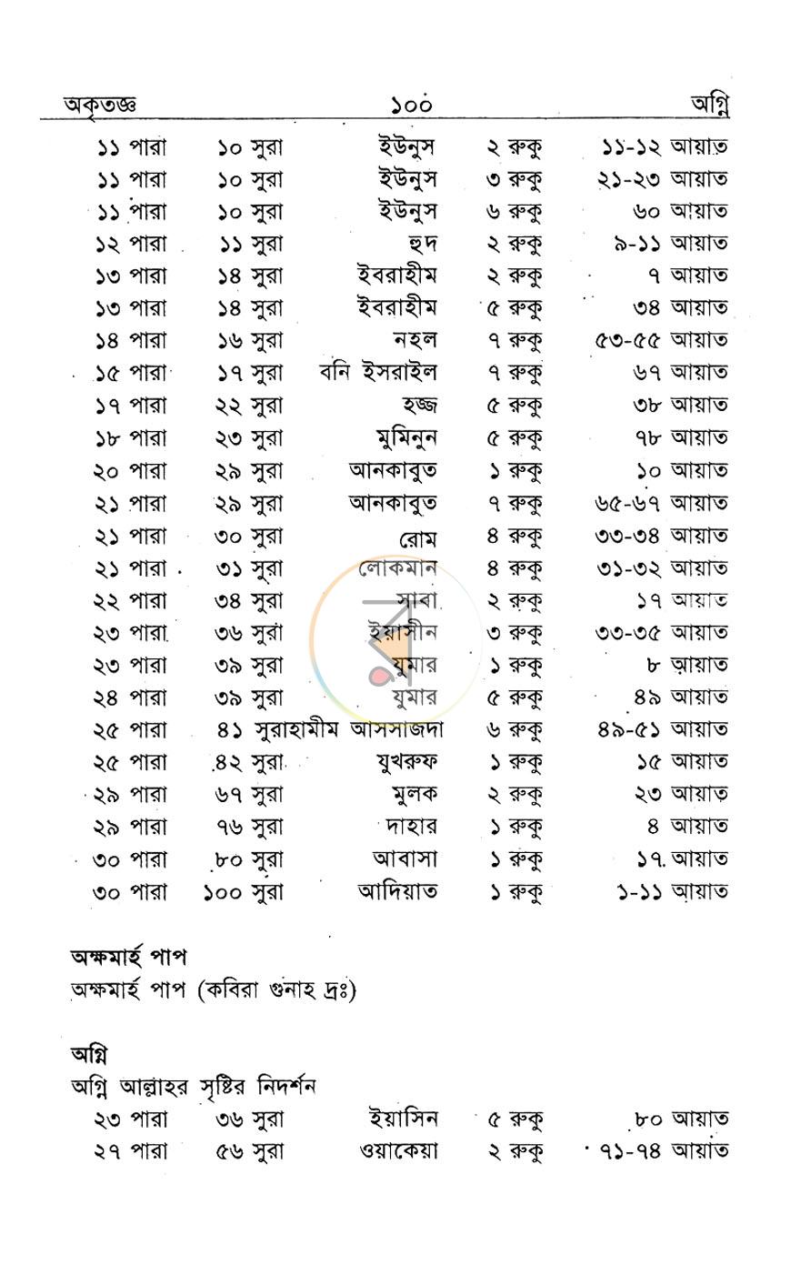 পাতা 16