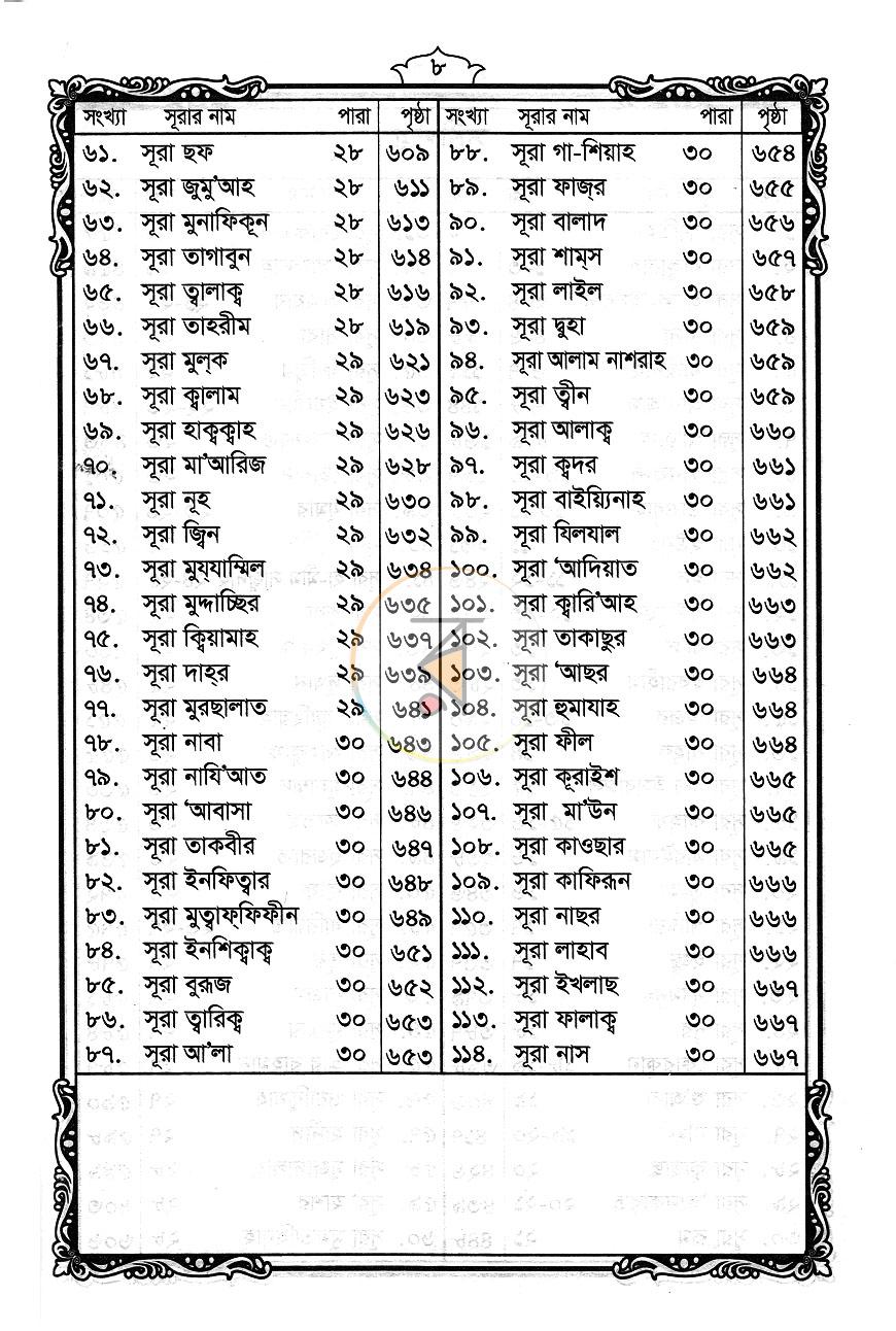 পাতা 9