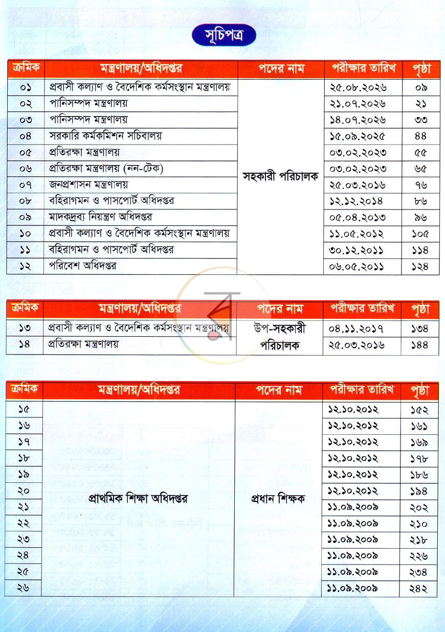 পাতা 2