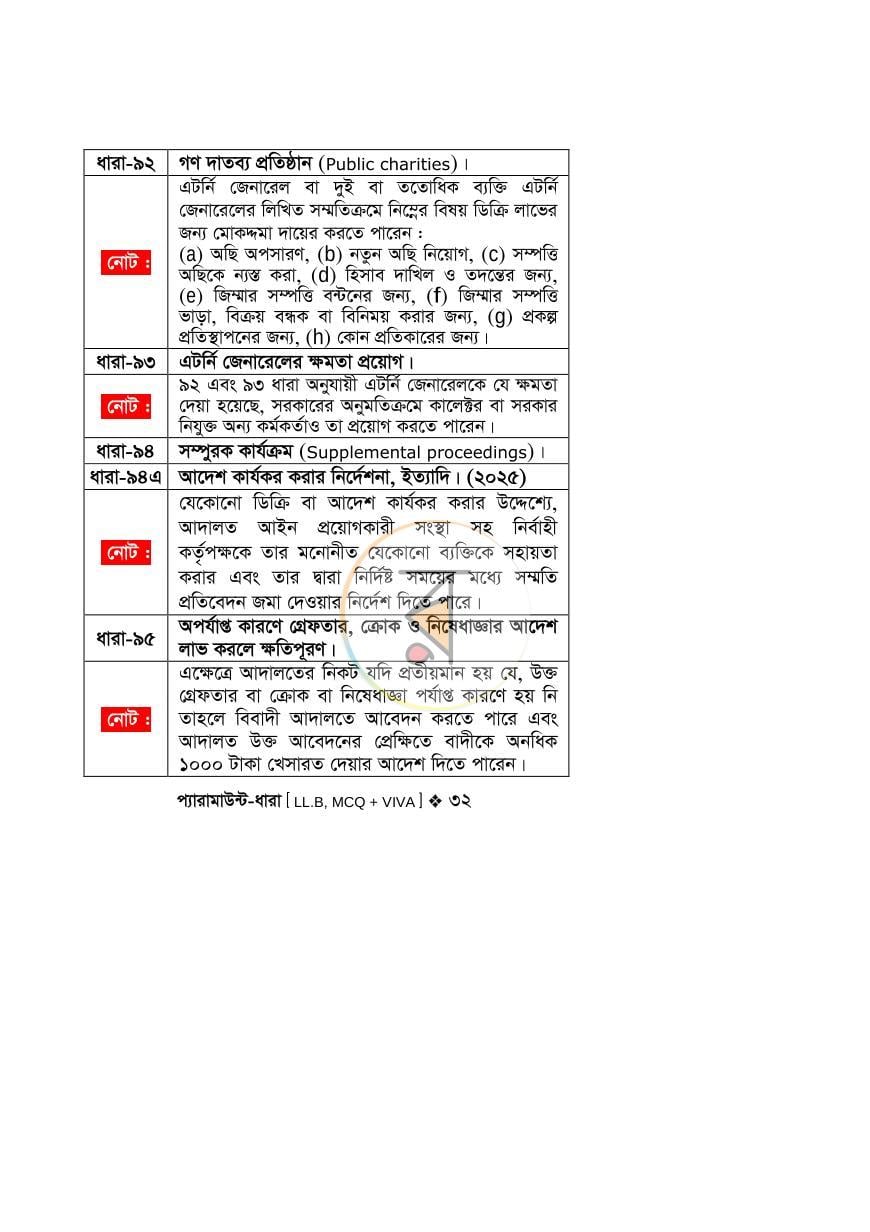 পাতা 30