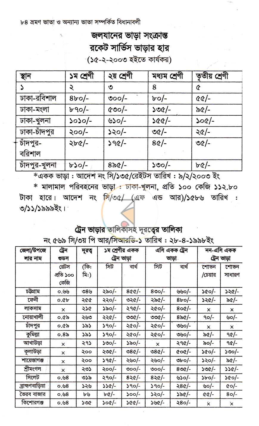 পাতা 9