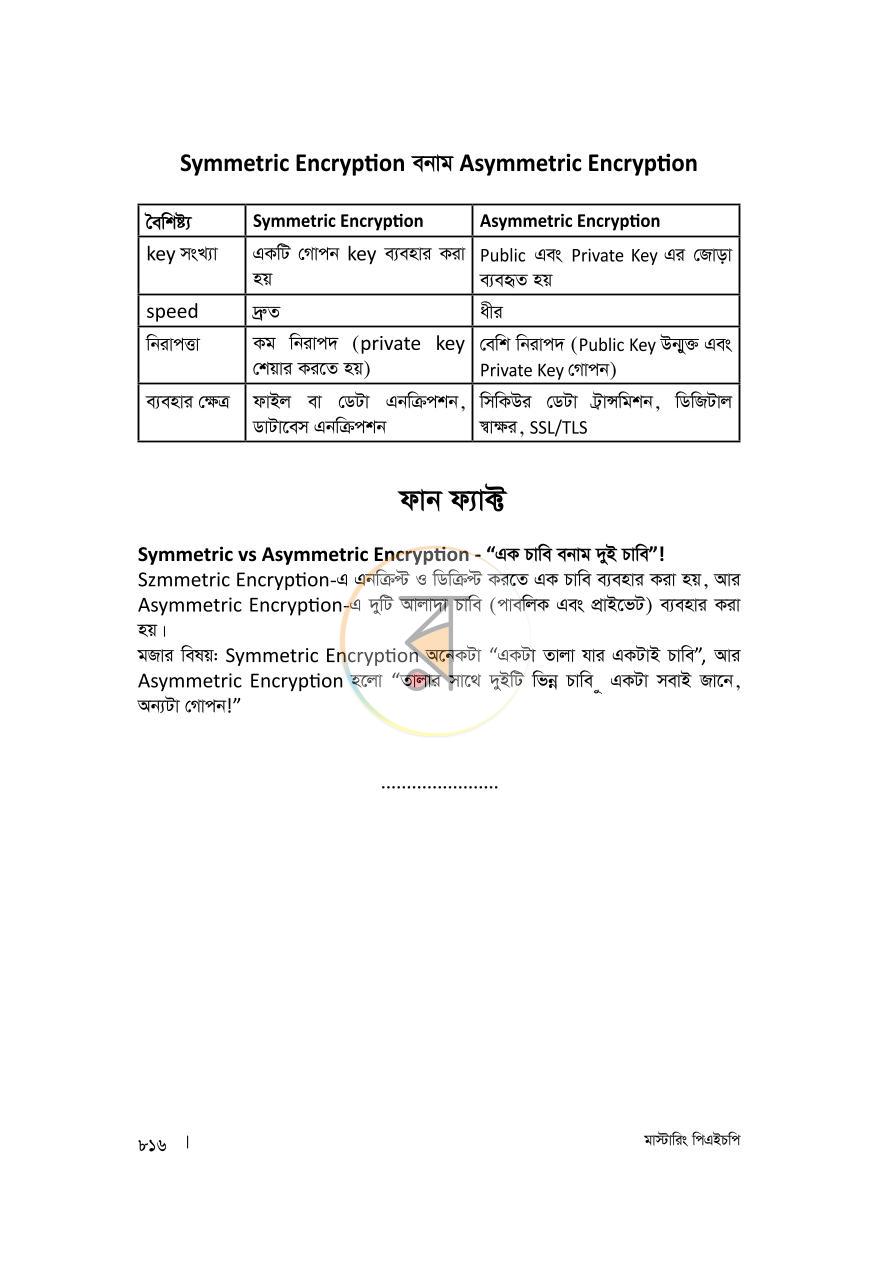 পাতা 21