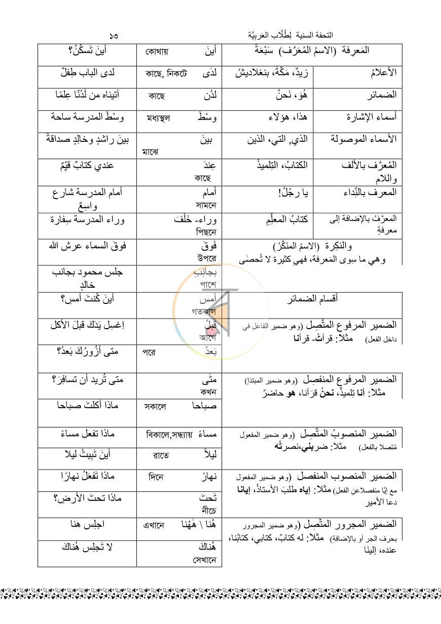 পাতা 13